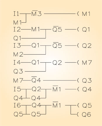 图4：PLC的梯形图逻辑程…如图4